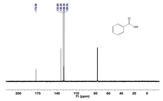 Benzoic acid(65-85-0) IR1