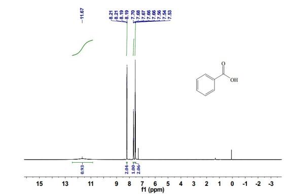 Benzoic acid(65-85-0) IR1