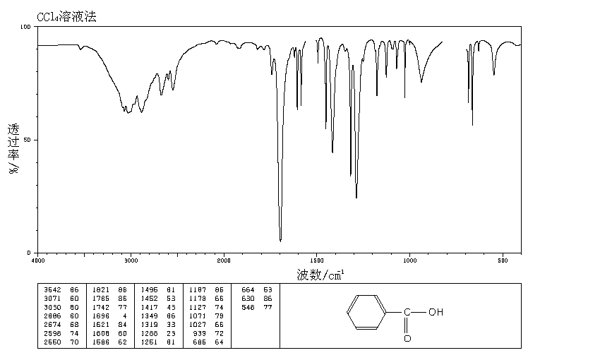 Benzoic acid(65-85-0) IR1