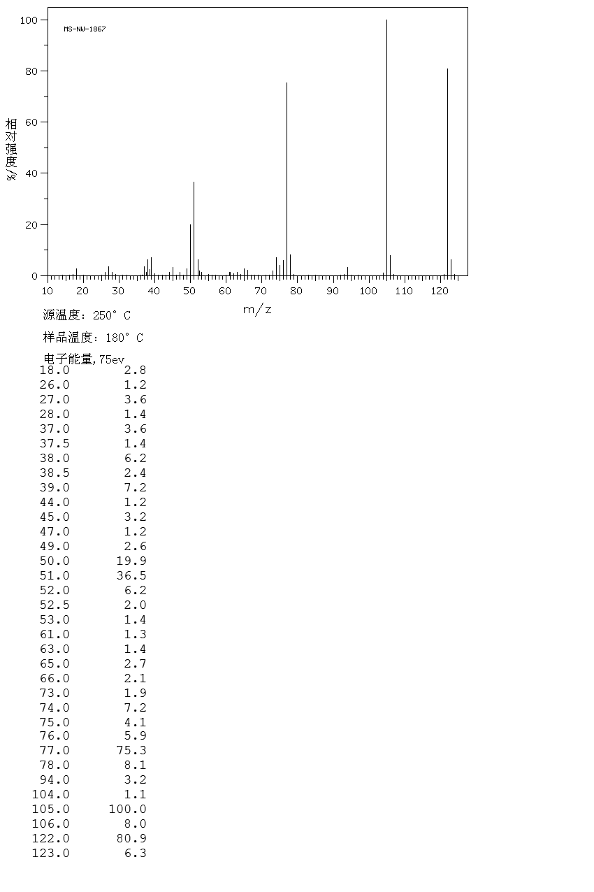 Benzoic acid(65-85-0) IR1