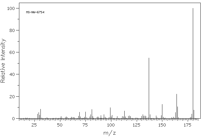 2,3,5,6-TETRAFLUOROPHENYLHYDRAZINE(653-11-2) MS