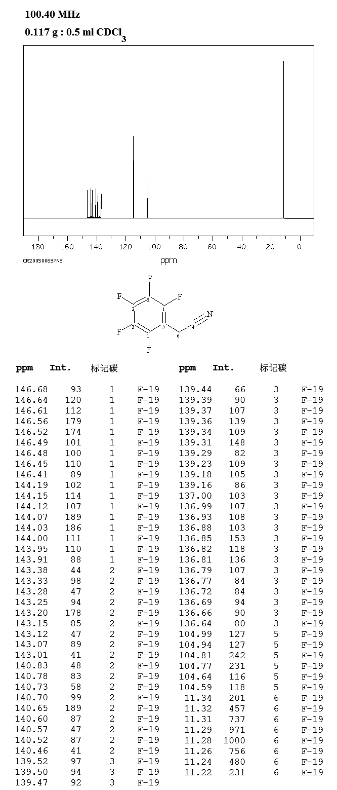 2,3,4,5,6-PENTAFLUOROPHENYLACETONITRILE(653-30-5) MS