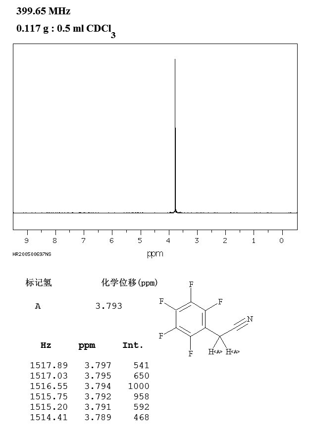 2,3,4,5,6-PENTAFLUOROPHENYLACETONITRILE(653-30-5) MS