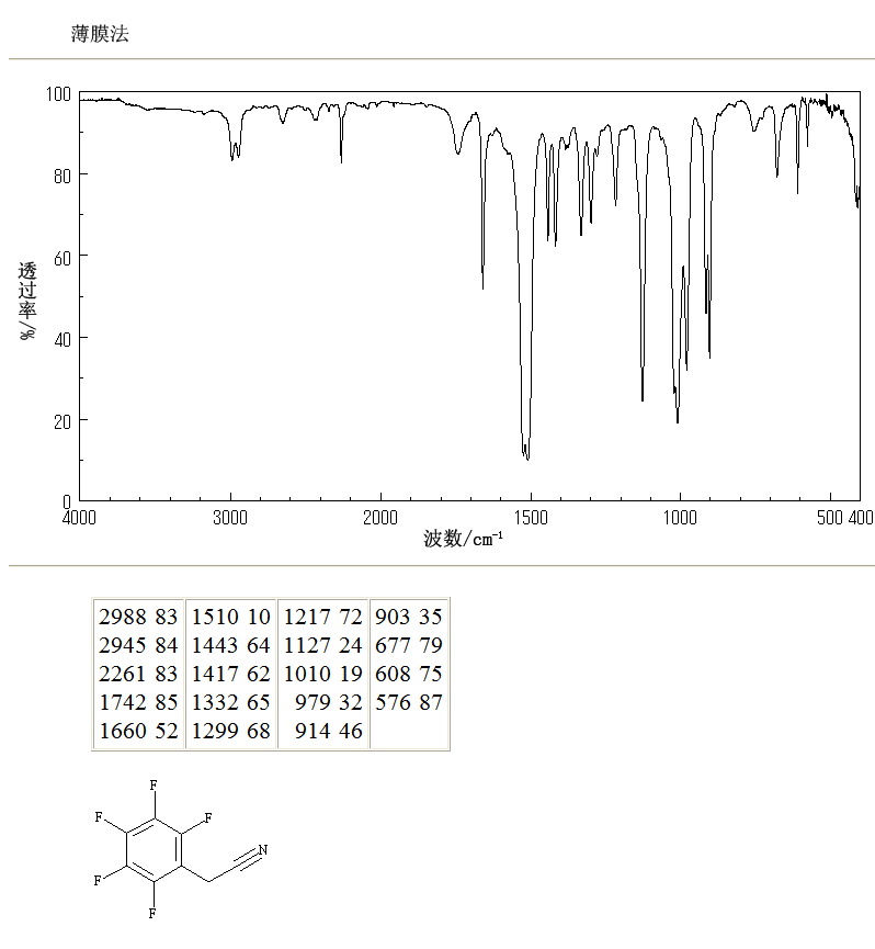 2,3,4,5,6-PENTAFLUOROPHENYLACETONITRILE(653-30-5) MS