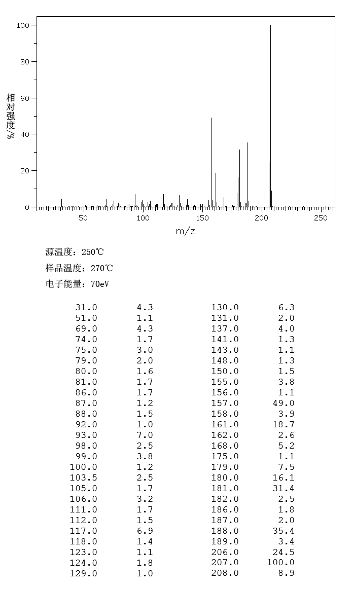 2,3,4,5,6-PENTAFLUOROPHENYLACETONITRILE(653-30-5) MS