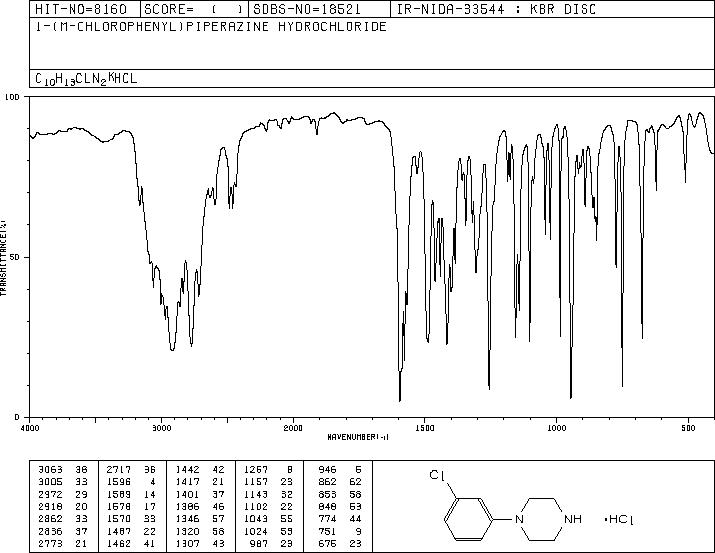 1-(3-Chlorophenyl)piperazine hydrochloride(65369-76-8) IR2