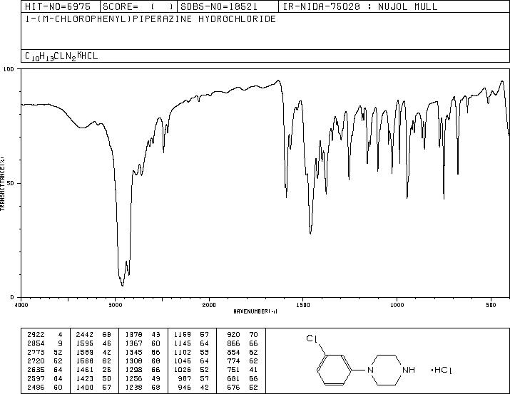 1-(3-Chlorophenyl)piperazine hydrochloride(65369-76-8) IR2