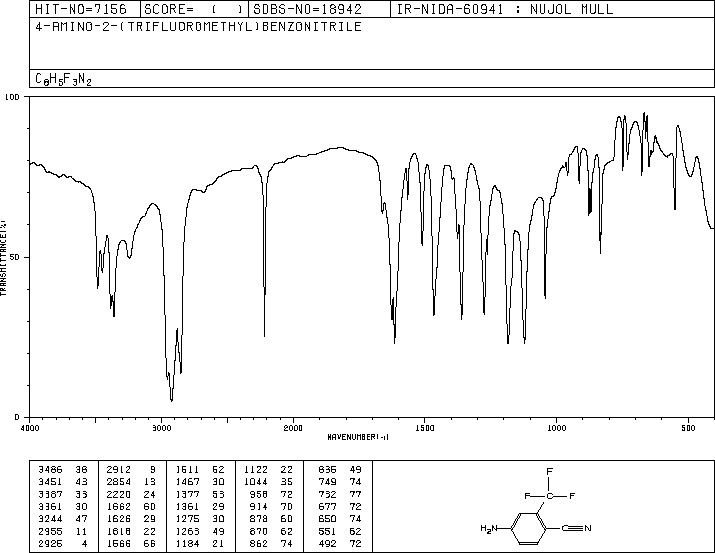 4-Amino-2-(trifluoromethyl)benzonitrile(654-70-6) MS