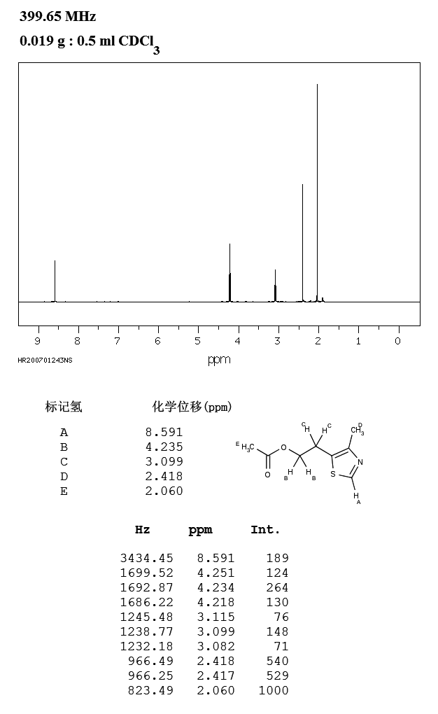 4-Methyl-5-thiazolylethyl acetate(656-53-1) <sup>13</sup>C NMR