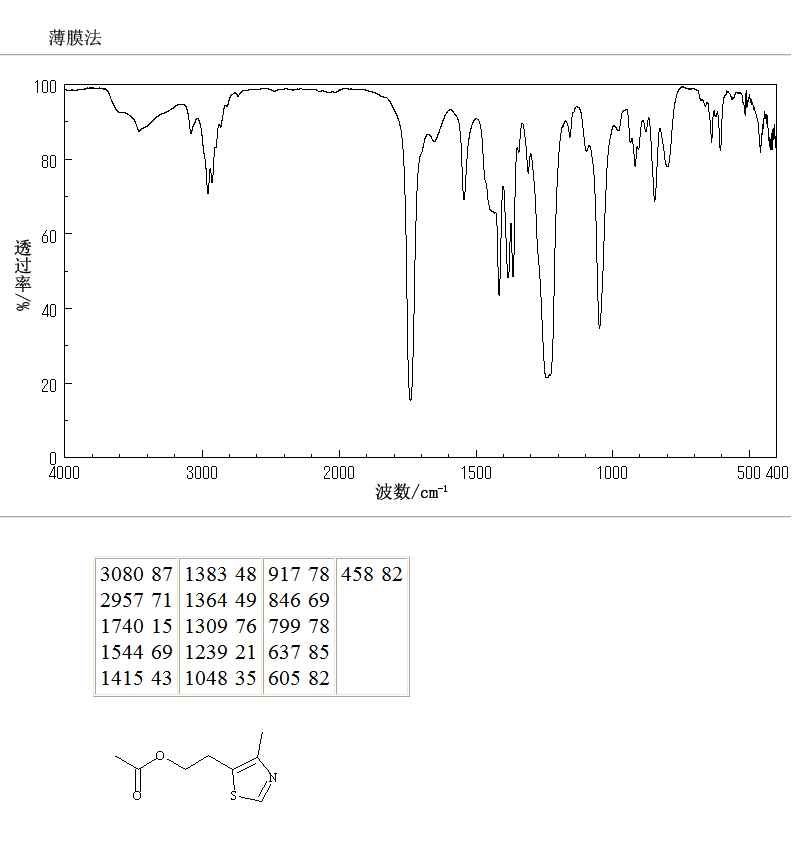 4-Methyl-5-thiazolylethyl acetate(656-53-1) <sup>1</sup>H NMR