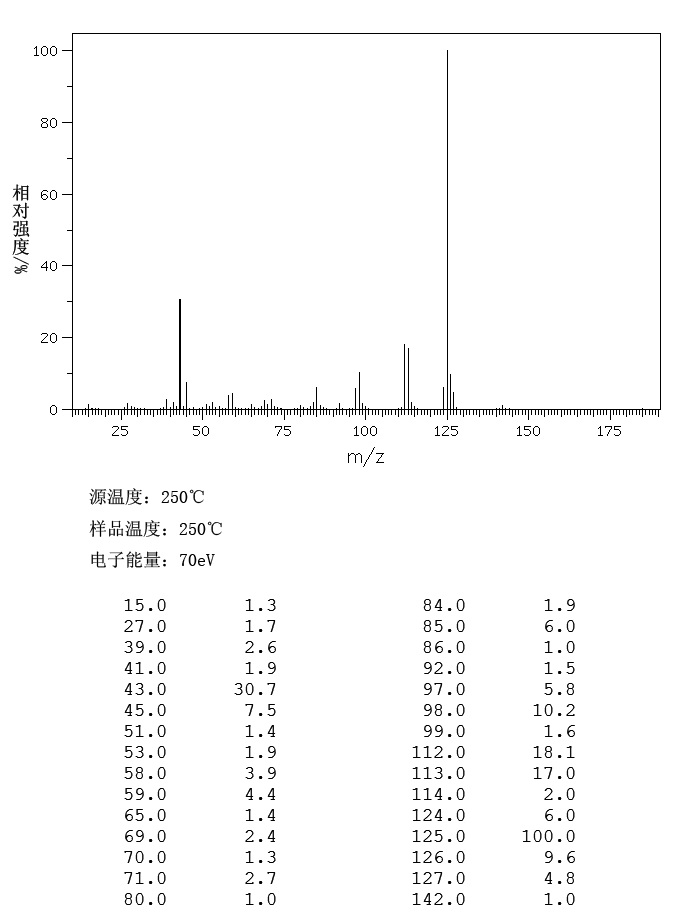 4-Methyl-5-thiazolylethyl acetate(656-53-1) <sup>1</sup>H NMR