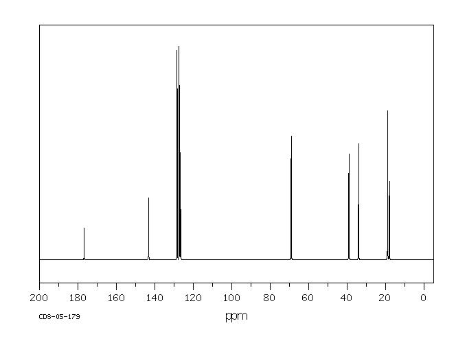 2-PHENYLPROPYL ISOBUTYRATE(65813-53-8) <sup>1</sup>H NMR