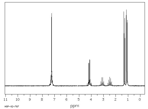 2-PHENYLPROPYL ISOBUTYRATE(65813-53-8) <sup>1</sup>H NMR