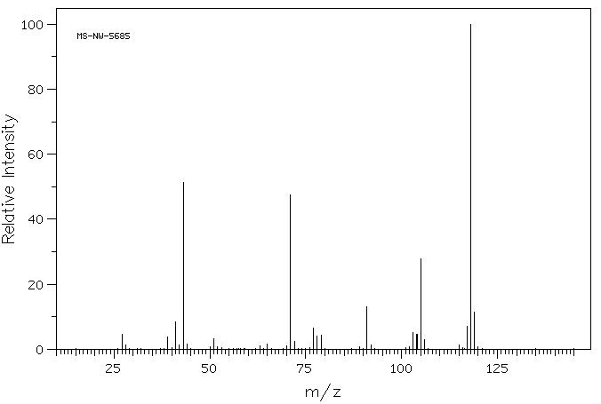 2-PHENYLPROPYL ISOBUTYRATE(65813-53-8) <sup>1</sup>H NMR