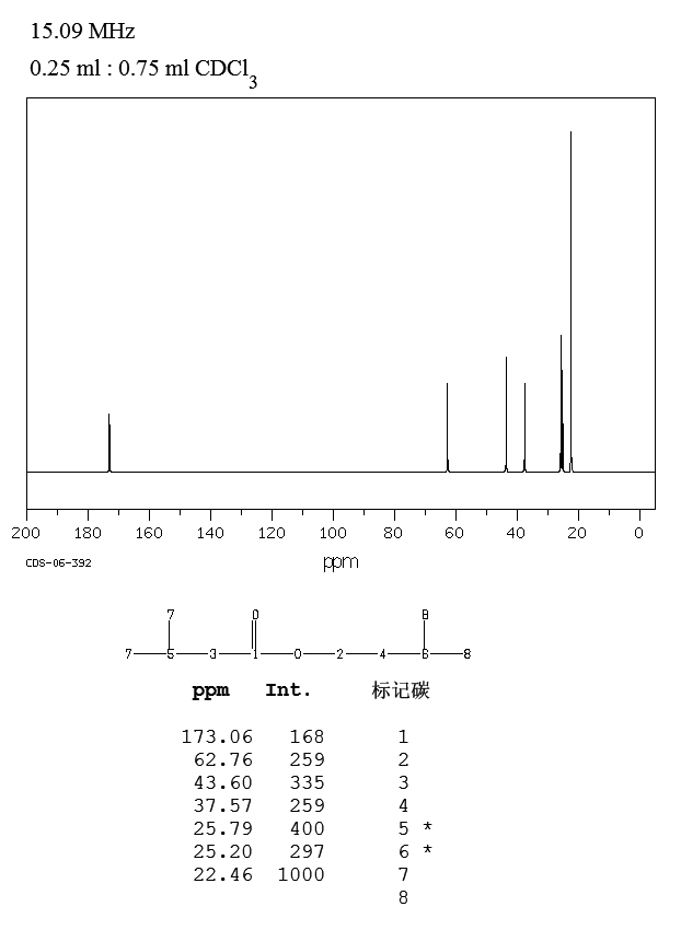 3-Methylbutyl 3-methylbutanoate(659-70-1) Raman