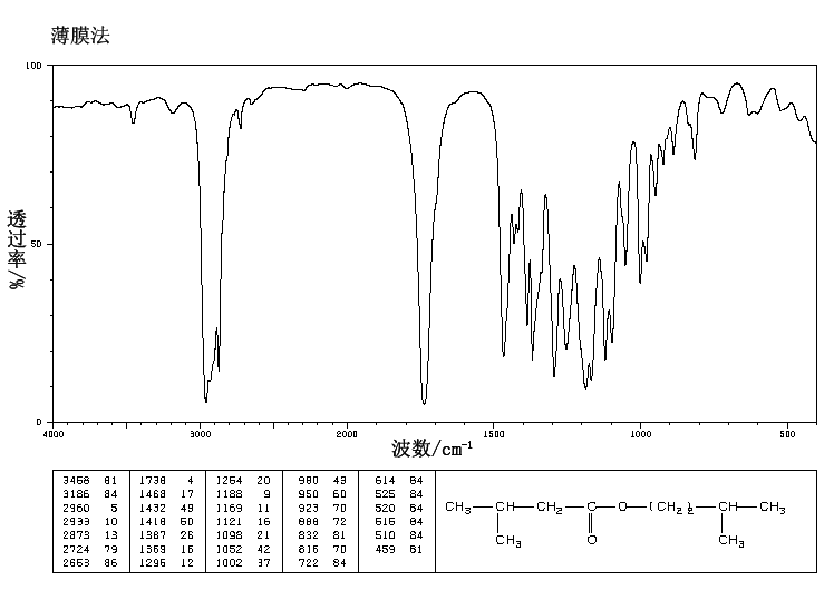3-Methylbutyl 3-methylbutanoate(659-70-1) Raman