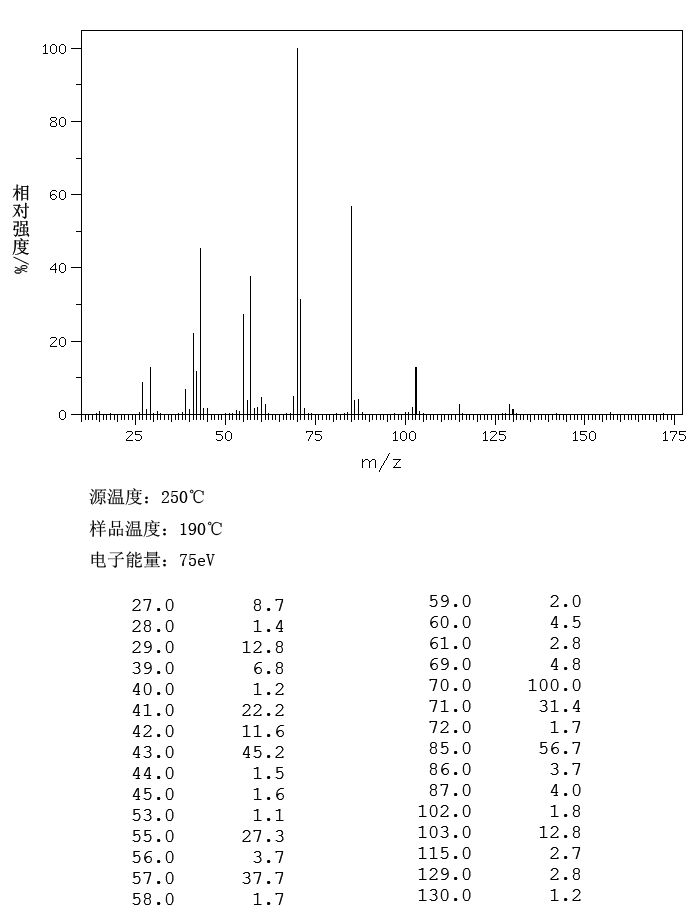 3-Methylbutyl 3-methylbutanoate(659-70-1) Raman