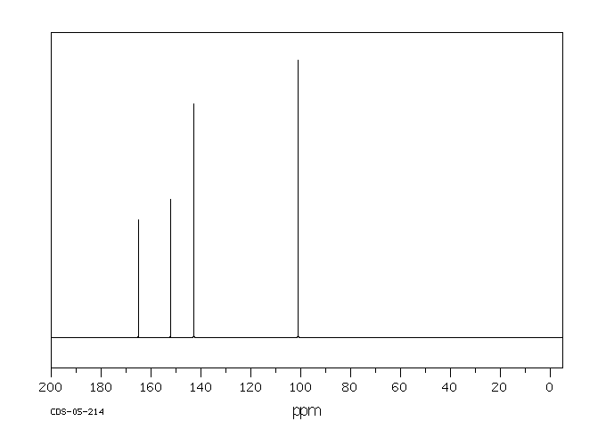 Uracil(66-22-8) Raman