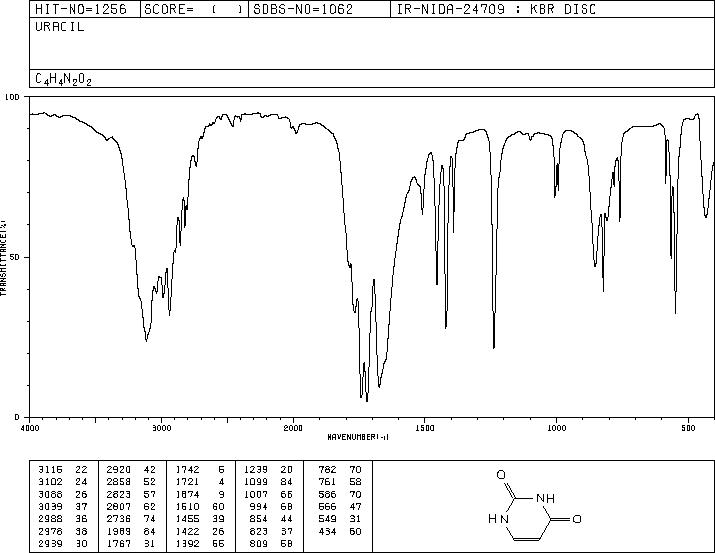 Uracil(66-22-8) Raman