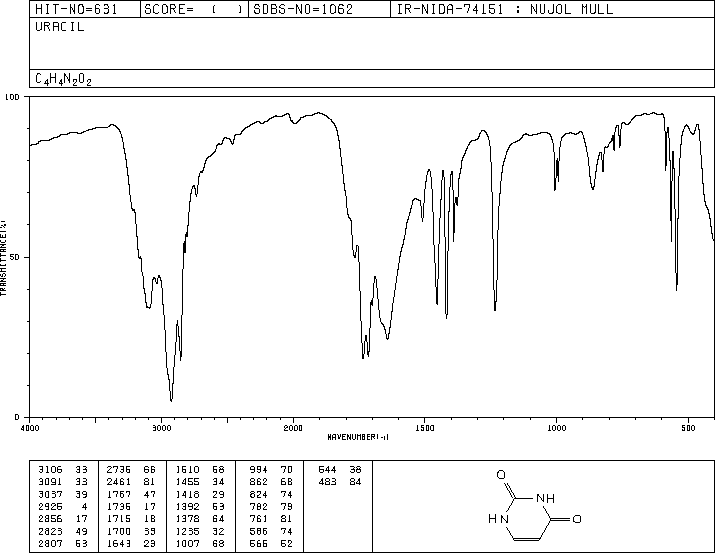 Uracil(66-22-8) Raman