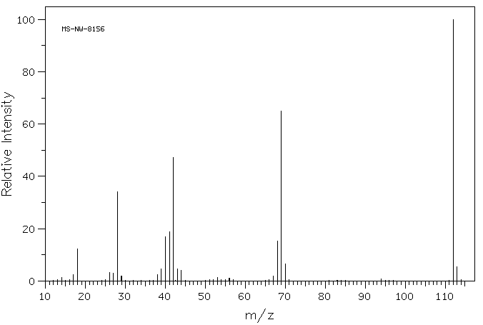 Uracil(66-22-8) Raman