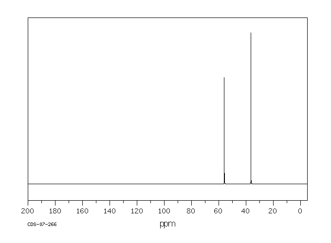 Methyl methanesulfonate(66-27-3) MS