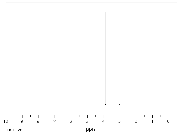 Methyl methanesulfonate(66-27-3) MS