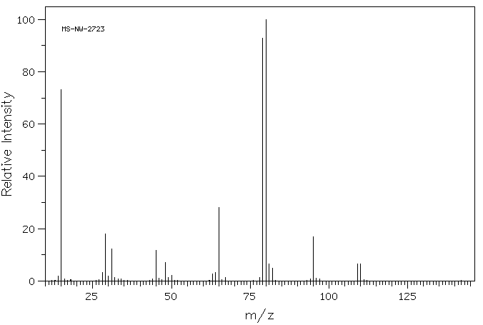 Methyl methanesulfonate(66-27-3) MS