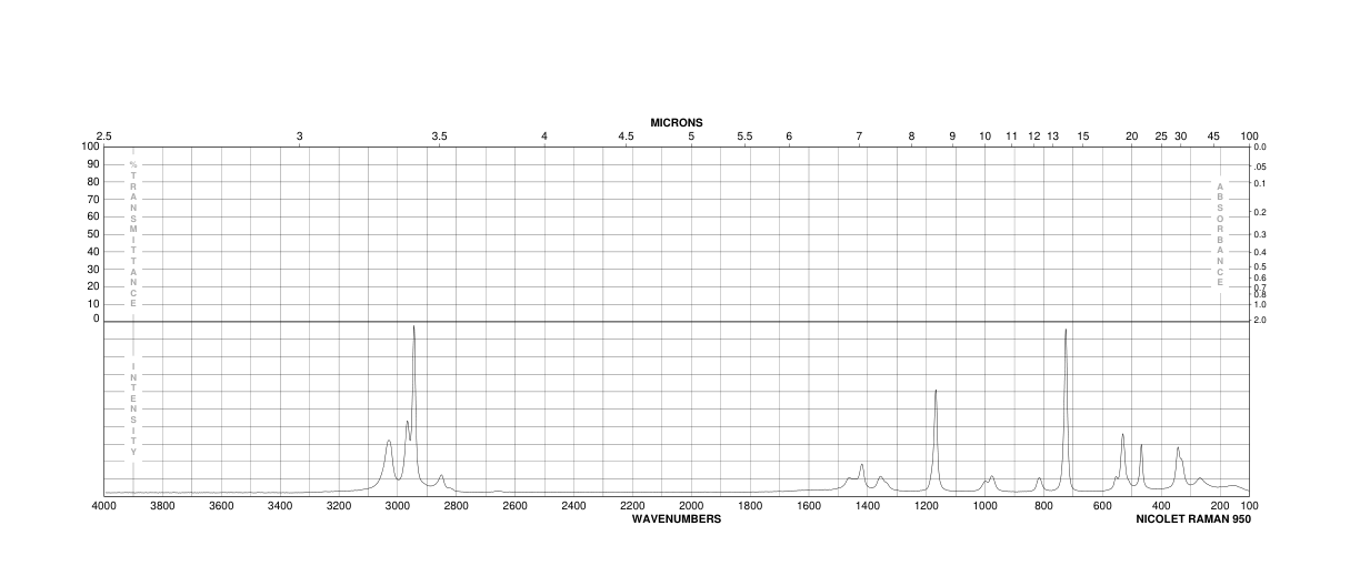 Methyl methanesulfonate(66-27-3) MS