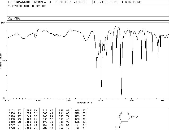 3-Pyridinol N-oxide(6602-28-4) IR2