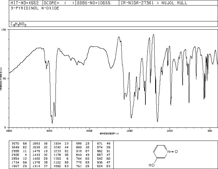 3-Pyridinol N-oxide(6602-28-4) IR2