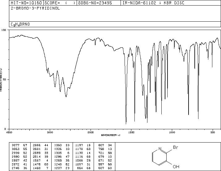 2-Bromo-3-hydroxypyridine(6602-32-0) Raman