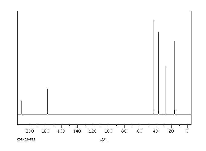 BETA-METHYLLEVULINIC ACID(6628-79-1) <sup>13</sup>C NMR