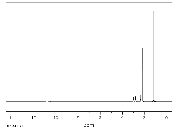 BETA-METHYLLEVULINIC ACID(6628-79-1) <sup>13</sup>C NMR