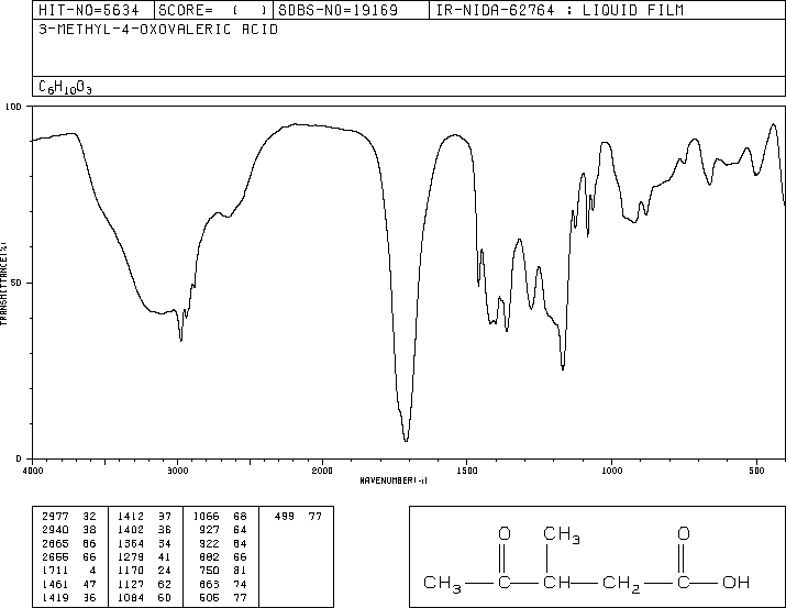 BETA-METHYLLEVULINIC ACID(6628-79-1) <sup>13</sup>C NMR