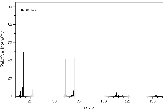 BETA-METHYLLEVULINIC ACID(6628-79-1) <sup>13</sup>C NMR