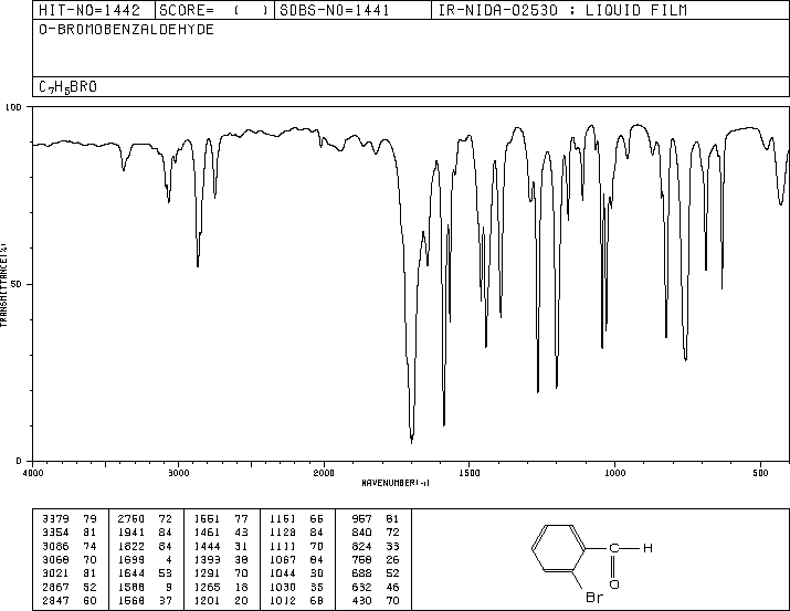 2-Bromobenzaldehyde(6630-33-7) IR1