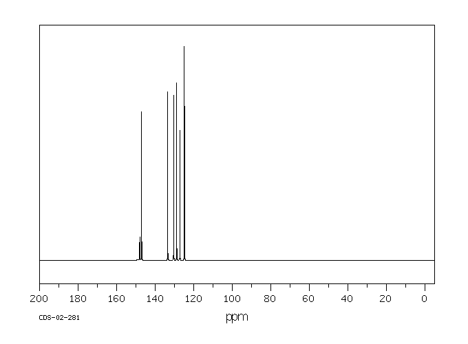 2-NITROBENZALDOXIME(6635-41-2) <sup>1</sup>H NMR