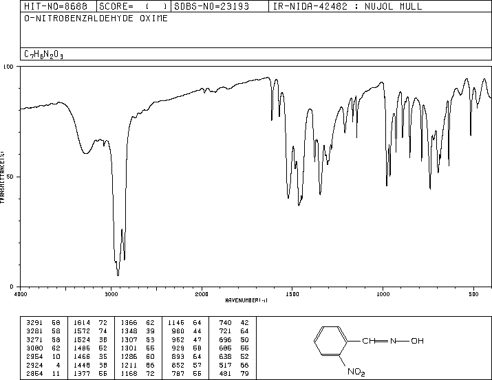 2-NITROBENZALDOXIME(6635-41-2) <sup>1</sup>H NMR