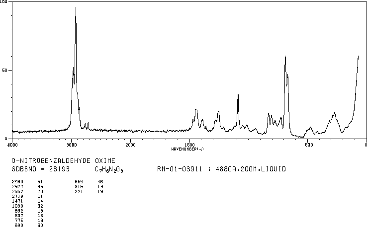 2-NITROBENZALDOXIME(6635-41-2) <sup>1</sup>H NMR