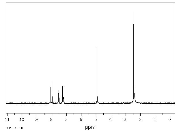 5-METHYL-2-NITROBENZYL ALCOHOL(66424-92-8) MS