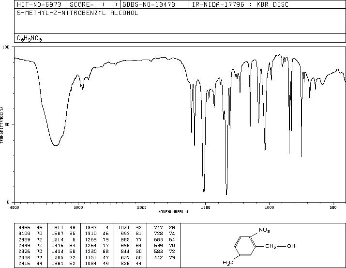 5-METHYL-2-NITROBENZYL ALCOHOL(66424-92-8) MS