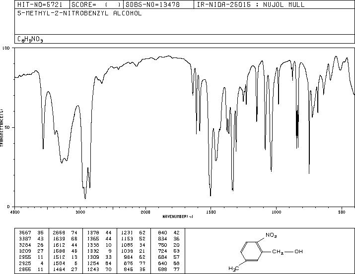 5-METHYL-2-NITROBENZYL ALCOHOL(66424-92-8) MS