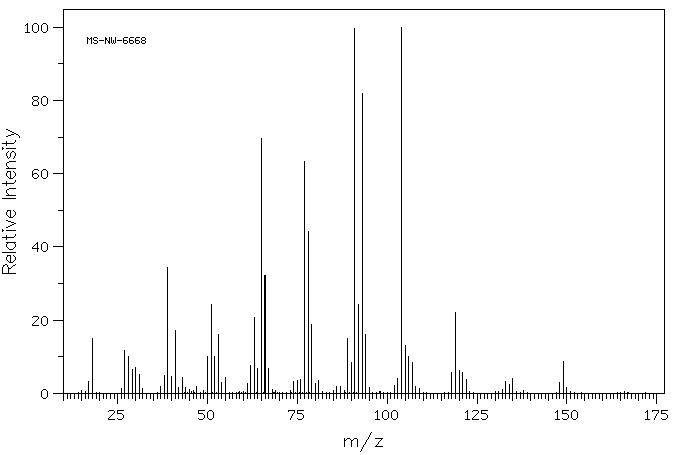 5-METHYL-2-NITROBENZYL ALCOHOL(66424-92-8) MS