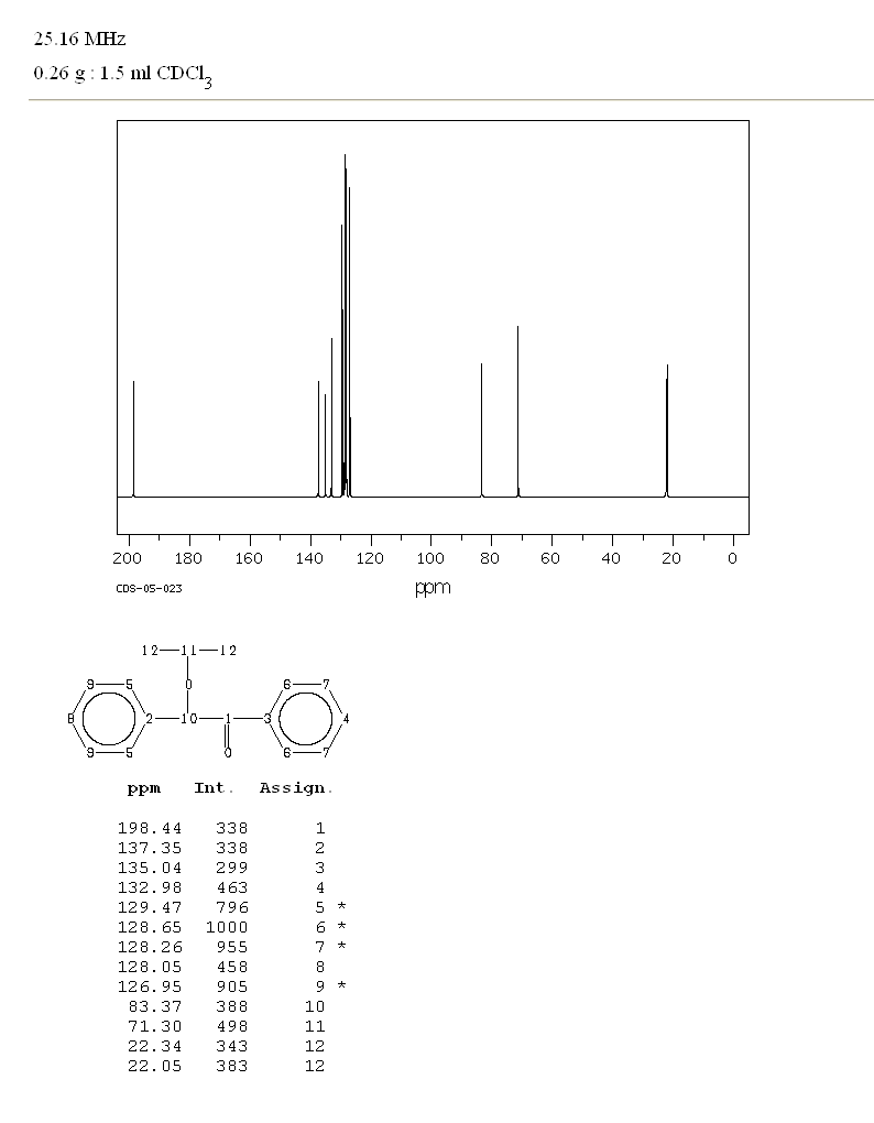 BENZOIN ISOPROPYL ETHER(6652-28-4) IR1