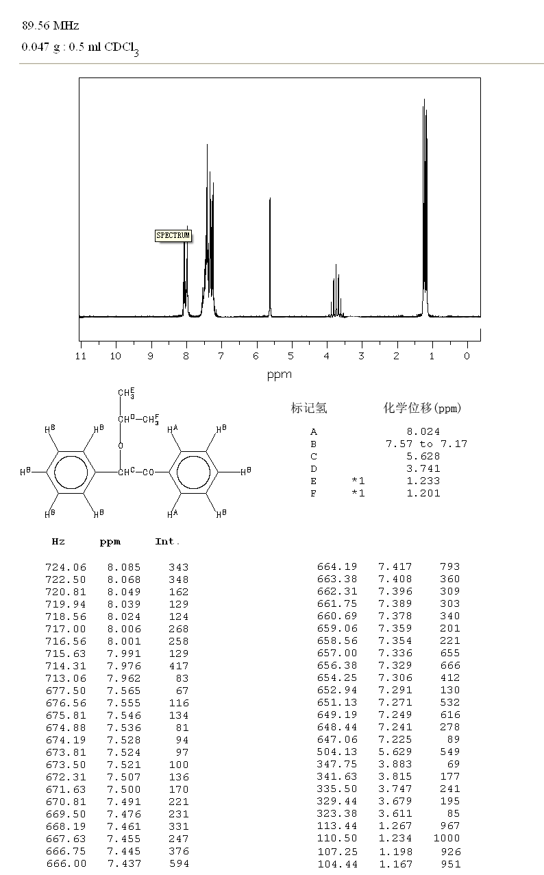 BENZOIN ISOPROPYL ETHER(6652-28-4) IR1