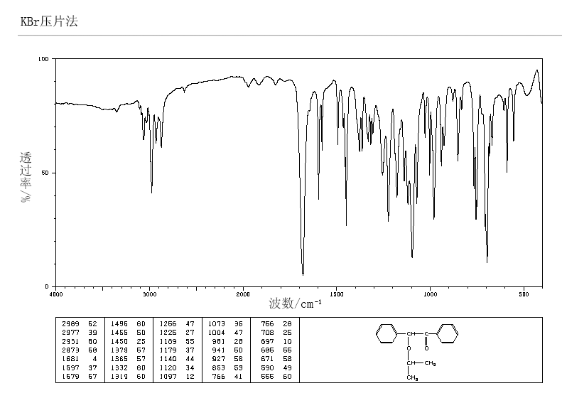 BENZOIN ISOPROPYL ETHER(6652-28-4) IR1