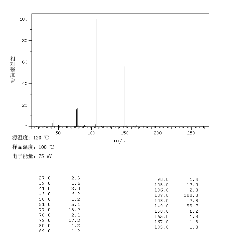 BENZOIN ISOPROPYL ETHER(6652-28-4) IR1