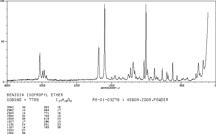 BENZOIN ISOPROPYL ETHER(6652-28-4) IR1