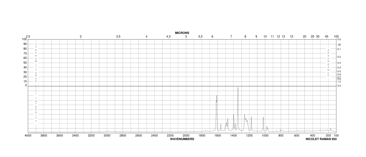 Furazolidone(67-45-8) Raman